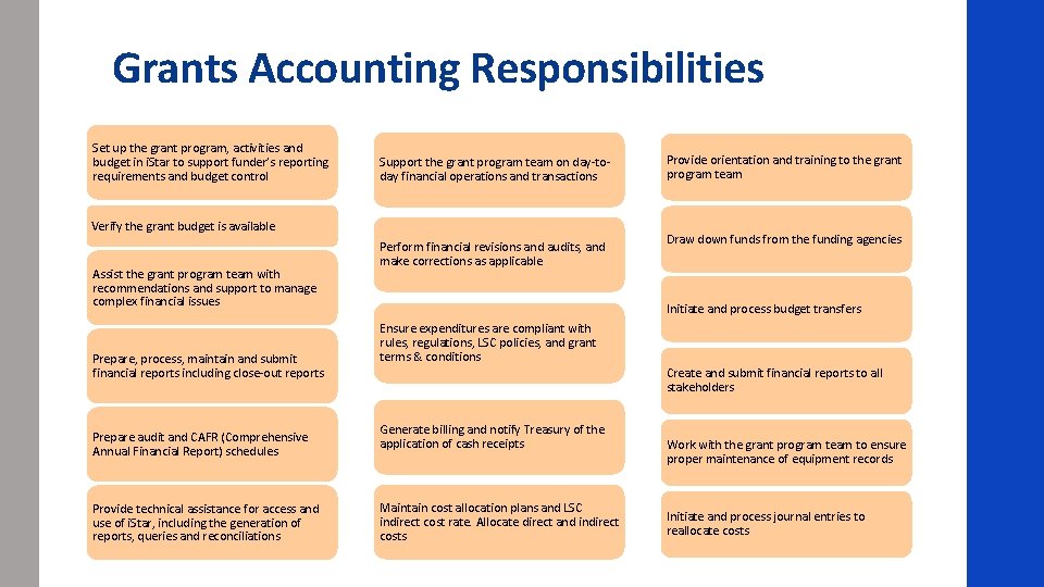 Grants Accounting Responsibilities Set up the grant program, activities and budget in i. Star