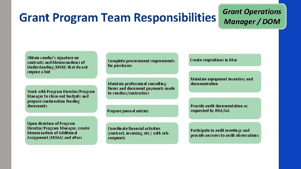 Grant Program Team Responsibilities Obtain vendor’s signature on contracts and Memorandums of Understanding (MOU)