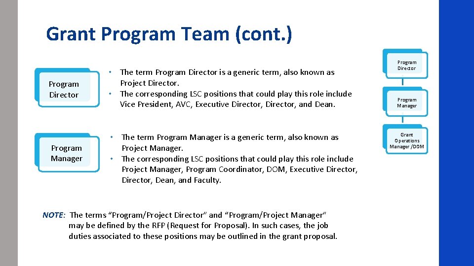 Grant Program Team (cont. ) Program Director Program Manager • The term Program Director