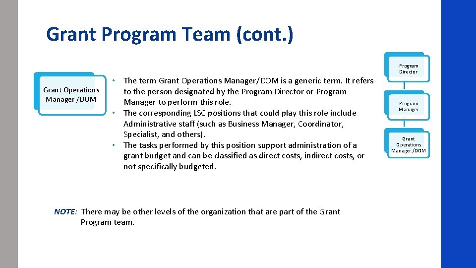 Grant Program Team (cont. ) Program Director Grant Operations Manager /DOM • The term