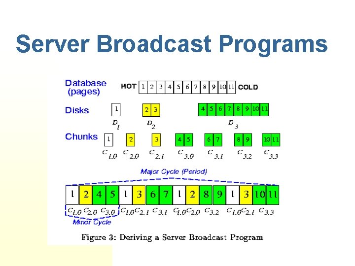 Server Broadcast Programs 