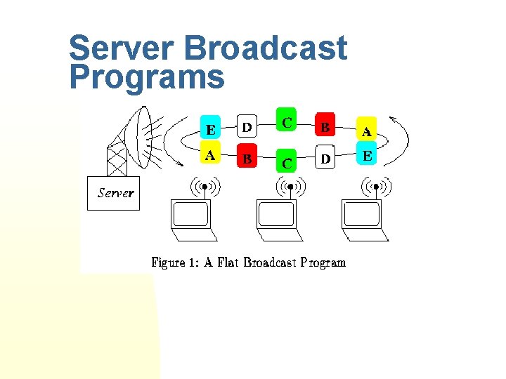 Server Broadcast Programs 