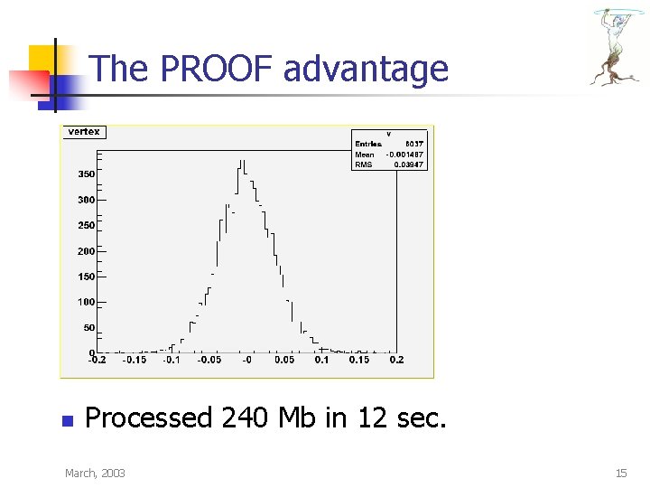The PROOF advantage n Processed 240 Mb in 12 sec. March, 2003 15 