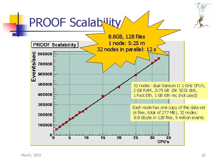 PROOF Scalability 8. 8 GB, 128 files 1 node: 5: 25 m 32 nodes