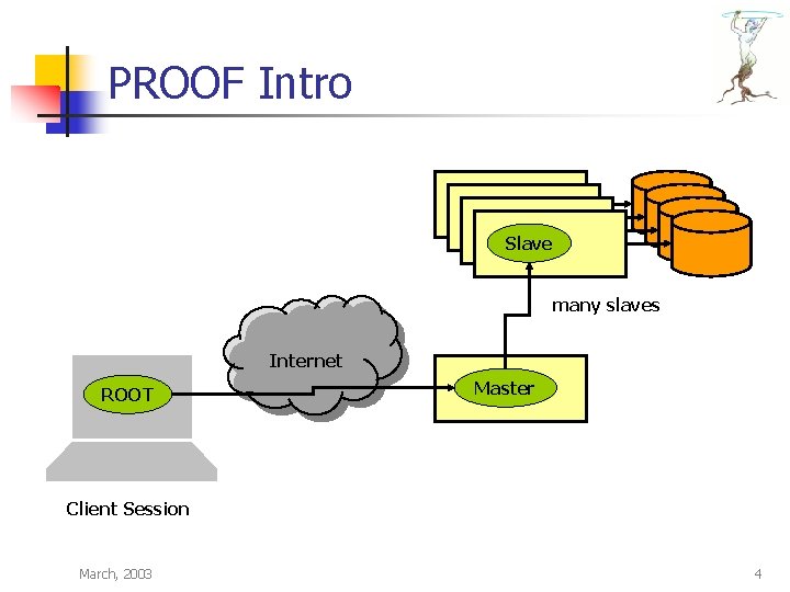 PROOF Intro Slave many slaves Internet ROOT Master Client Session March, 2003 4 