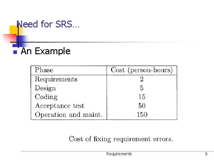 Need for SRS… n An Example Requirements 9 