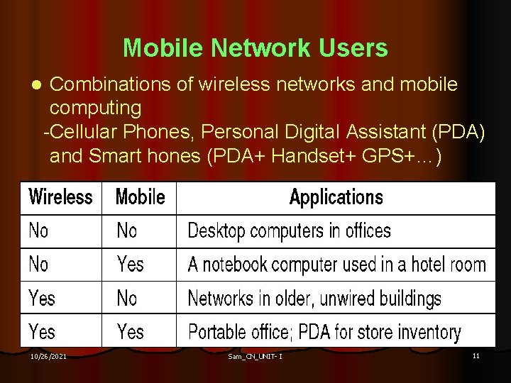Mobile Network Users l Combinations of wireless networks and mobile computing -Cellular Phones, Personal