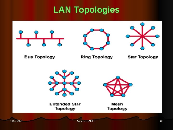 LAN Topologies 10/26/2021 Sam_CN_UNIT- I 19 