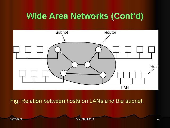 Wide Area Networks (Cont’d) Fig: Relation between hosts on LANs and the subnet 10/26/2021