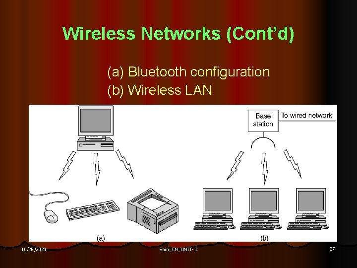 Wireless Networks (Cont’d) (a) Bluetooth configuration (b) Wireless LAN 10/26/2021 Sam_CN_UNIT- I 27 