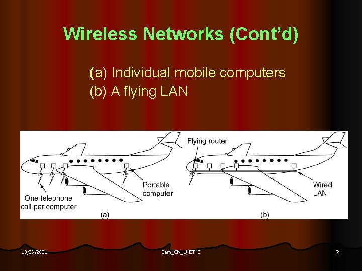 Wireless Networks (Cont’d) (a) Individual mobile computers (b) A flying LAN 10/26/2021 Sam_CN_UNIT- I