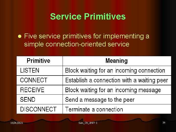 Service Primitives l 10/26/2021 Five service primitives for implementing a simple connection-oriented service Sam_CN_UNIT-