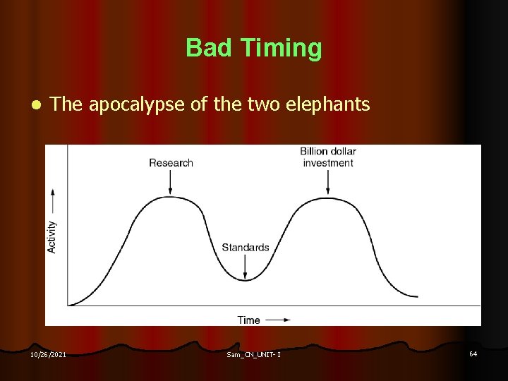 Bad Timing l The apocalypse of the two elephants 10/26/2021 Sam_CN_UNIT- I 64 