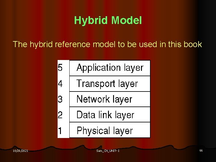 Hybrid Model The hybrid reference model to be used in this book 10/26/2021 Sam_CN_UNIT-