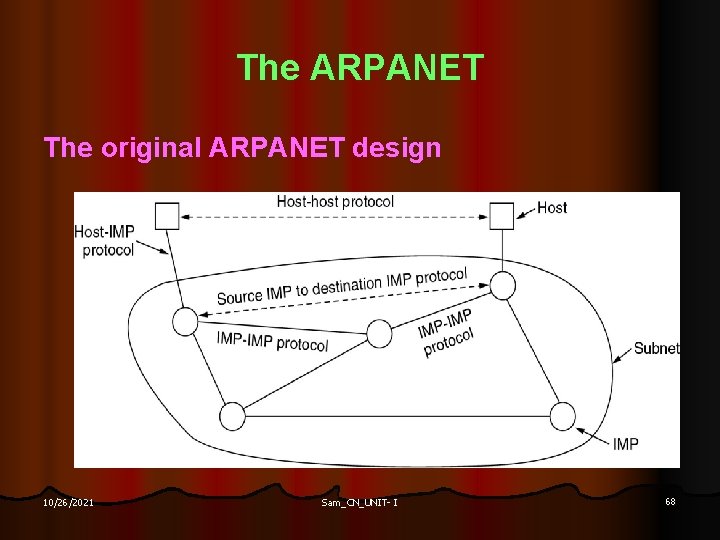 The ARPANET The original ARPANET design 10/26/2021 Sam_CN_UNIT- I 68 