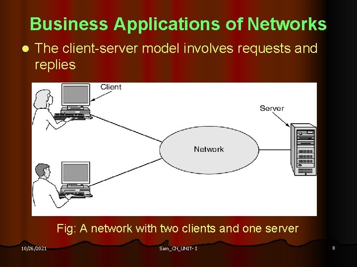 Business Applications of Networks l The client-server model involves requests and replies Fig: A