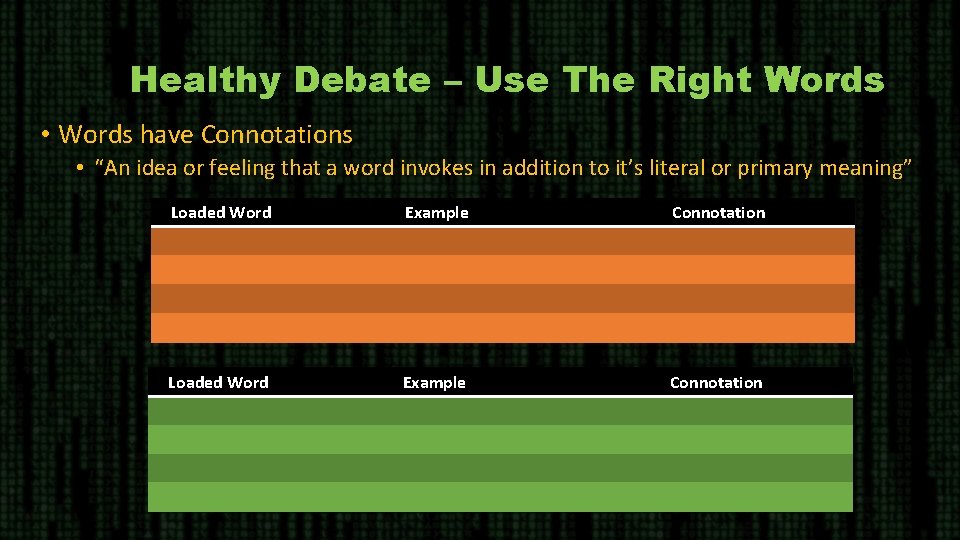 Healthy Debate – Use The Right Words • Words have Connotations • “An idea