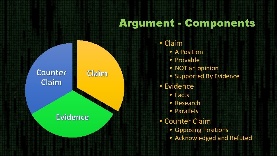 Argument - Components • Claim Counter Claim Evidence • • A Position Provable NOT