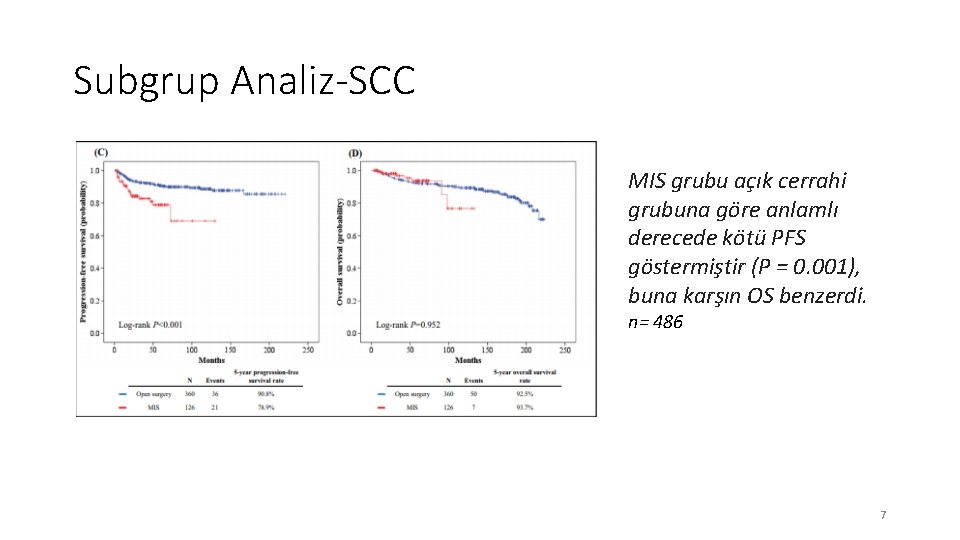 Subgrup Analiz-SCC MIS grubu açık cerrahi grubuna göre anlamlı derecede kötü PFS göstermiştir (P