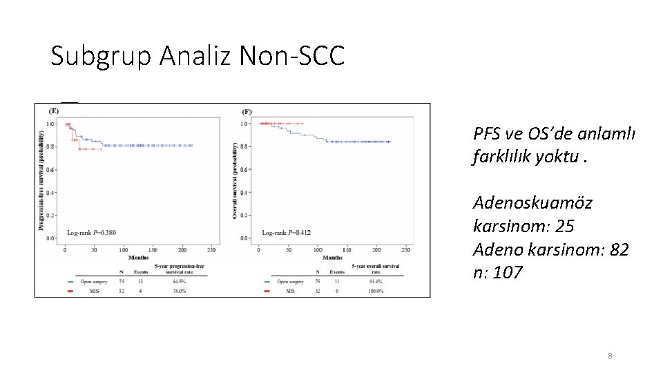 Subgrup Analiz Non-SCC PFS ve OS’de anlamlı farklılık yoktu. Adenoskuamöz karsinom: 25 Adeno karsinom: