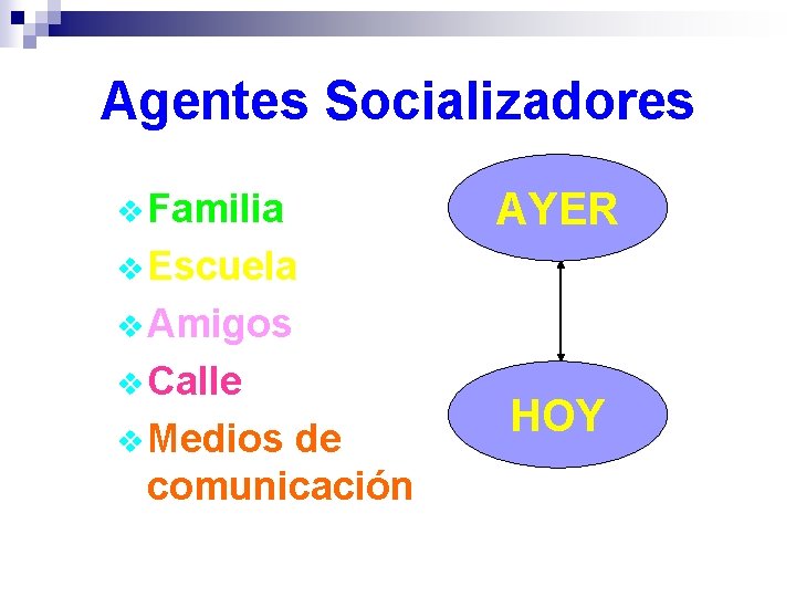 Agentes Socializadores v Familia AYER v Escuela v Amigos v Calle v Medios de