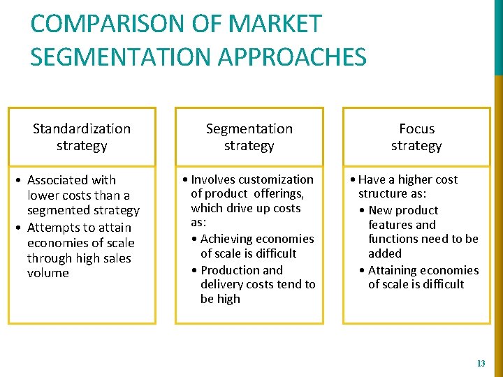 COMPARISON OF MARKET SEGMENTATION APPROACHES Standardization strategy • Associated with lower costs than a