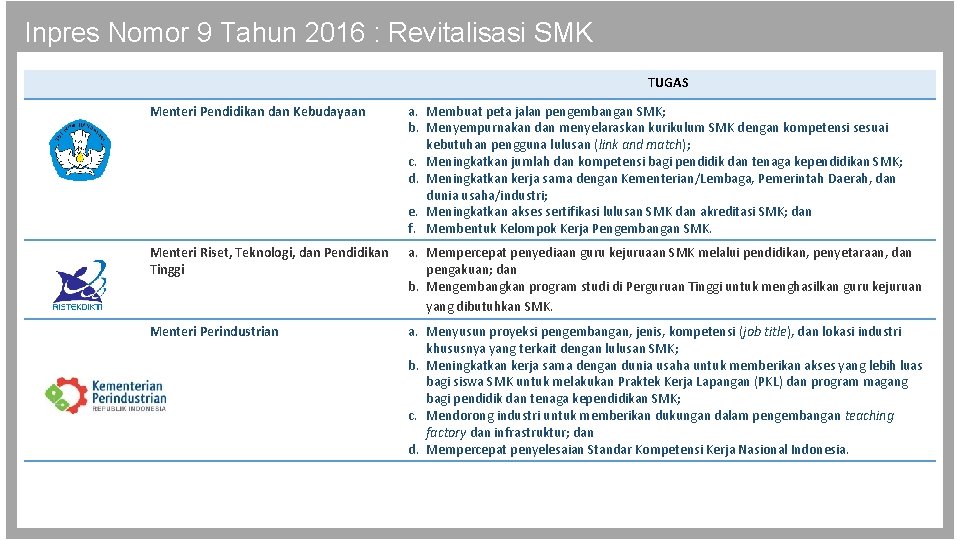 Inpres Nomor 9 Tahun 2016 : Revitalisasi SMK TUGAS Menteri Pendidikan dan Kebudayaan a.