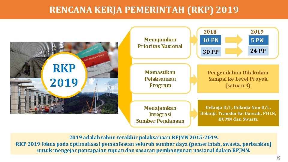 RENCANA KERJA PEMERINTAH (RKP) 2019 Menajamkan Prioritas Nasional RKP 2019 2018 2019 10 PN