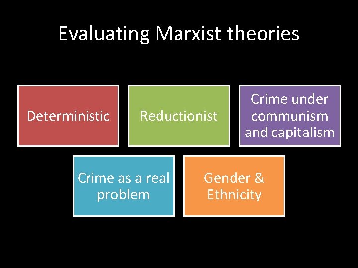 Evaluating Marxist theories Deterministic Reductionist Crime as a real problem Crime under communism and