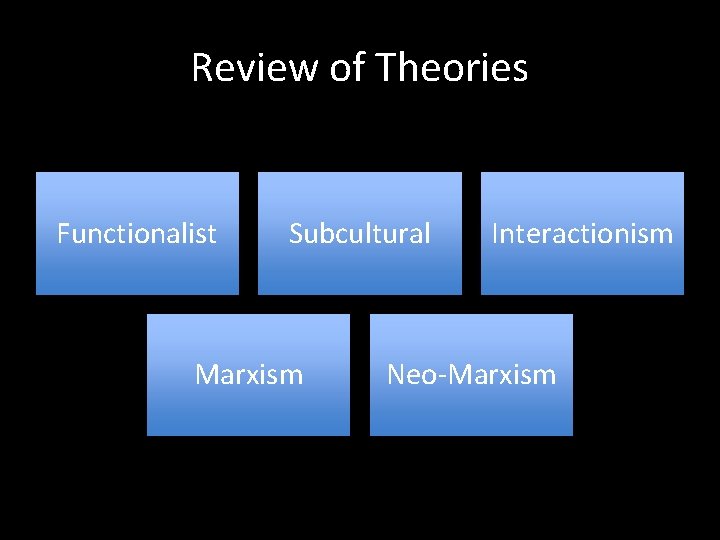 Review of Theories Functionalist Subcultural Marxism Interactionism Neo-Marxism 
