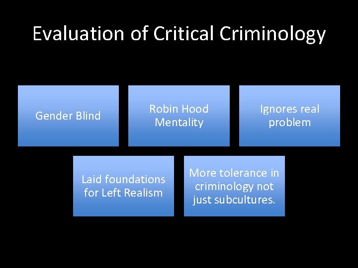 Evaluation of Critical Criminology Gender Blind Robin Hood Mentality Laid foundations for Left Realism