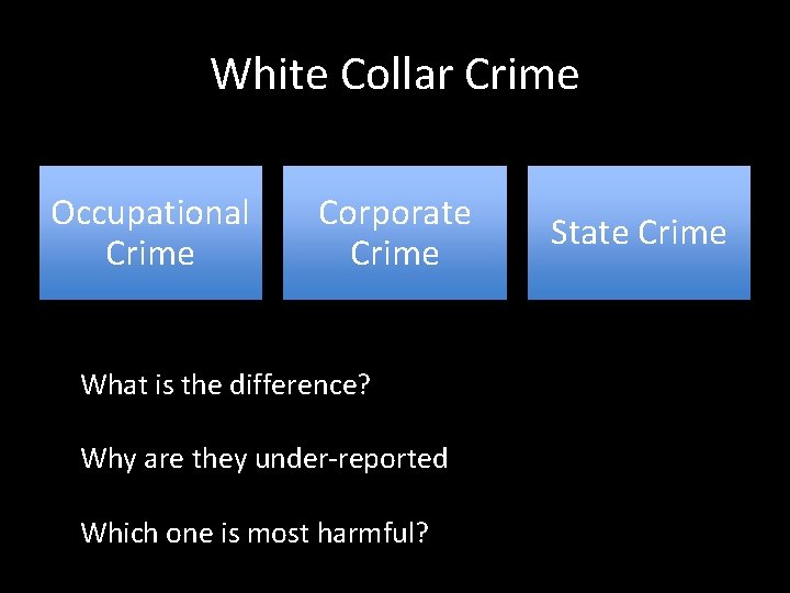 White Collar Crime Occupational Crime Corporate Crime What is the difference? Why are they