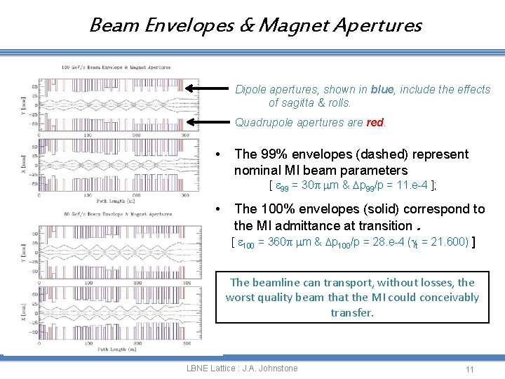 Beam Envelopes & Magnet Apertures Dipole apertures, shown in blue, include the effects of