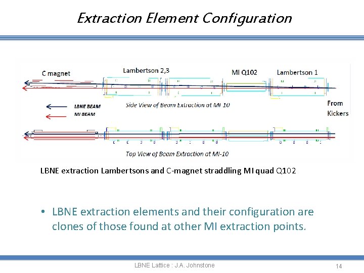 Extraction Element Configuration LBNE extraction Lambertsons and C-magnet straddling MI quad Q 102 •