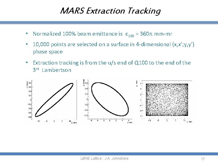 MARS Extraction Tracking • Normalized 100% beam emittance is ε 100 = 360π mm-mr