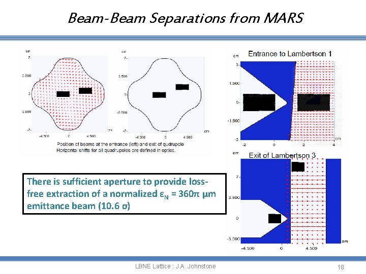 Beam-Beam Separations from MARS There is sufficient aperture to provide lossfree extraction of a
