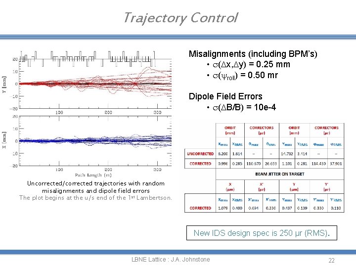 Trajectory Control Misalignments (including BPM’s) • ( x, y) = 0. 25 mm •