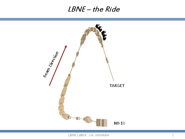 LBNE – the Ride WCD Bea m Dir ect ion * ~732 m TARGET