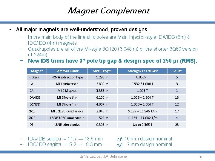 Magnet Complement • All major magnets are well-understood, proven designs − − In the