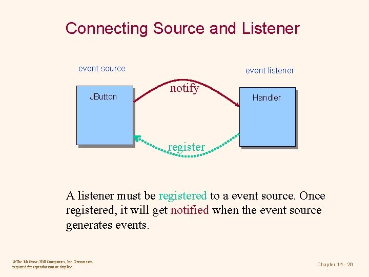 Connecting Source and Listener event source JButton event listener notify Handler register A listener Connecting Source and Listener event source JButton event listener notify Handler register A listener