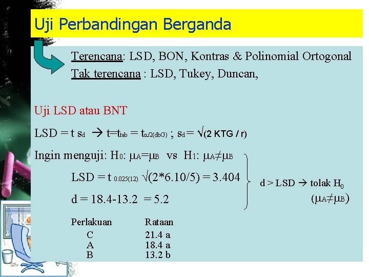 Uji Perbandingan Berganda Terencana: LSD, BON, Kontras & Polinomial Ortogonal Tak terencana : LSD,