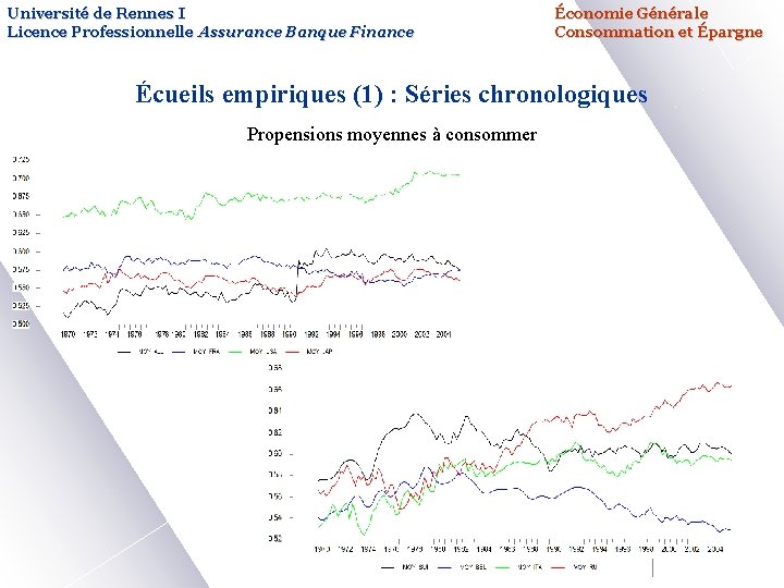 Université de Rennes I Licence Professionnelle Assurance Banque Finance Économie Générale Consommation et Épargne