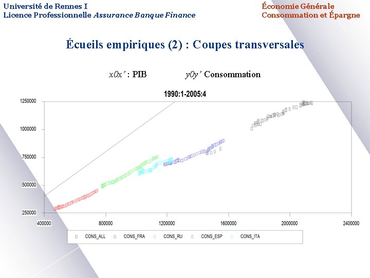 Université de Rennes I Licence Professionnelle Assurance Banque Finance Économie Générale Consommation et Épargne