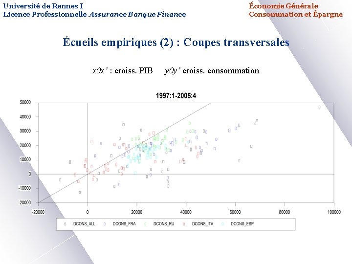 Université de Rennes I Licence Professionnelle Assurance Banque Finance Économie Générale Consommation et Épargne