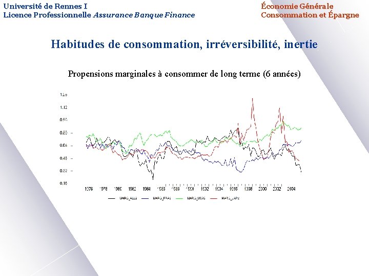 Université de Rennes I Licence Professionnelle Assurance Banque Finance Économie Générale Consommation et Épargne