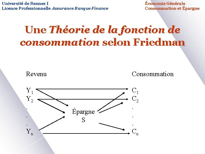 Université de Rennes I Licence Professionnelle Assurance Banque Finance Économie Générale Consommation et Épargne