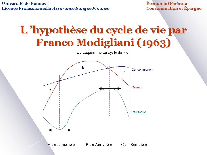 Université de Rennes I Licence Professionnelle Assurance Banque Finance Économie Générale Consommation et Épargne