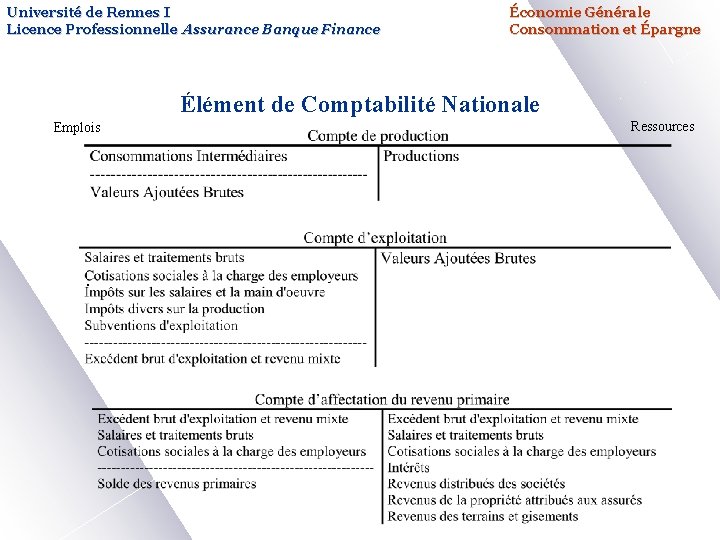 Université de Rennes I Licence Professionnelle Assurance Banque Finance Économie Générale Consommation et Épargne