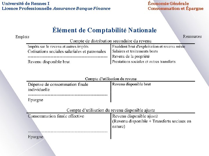 Université de Rennes I Licence Professionnelle Assurance Banque Finance Économie Générale Consommation et Épargne