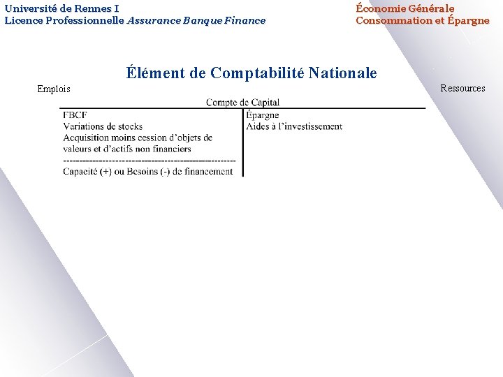 Université de Rennes I Licence Professionnelle Assurance Banque Finance Économie Générale Consommation et Épargne